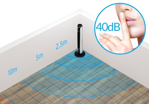 Wentylator kolumnowy CICHY Wiatrak podłogowy stojący Yoer 3D +JONIZACJA