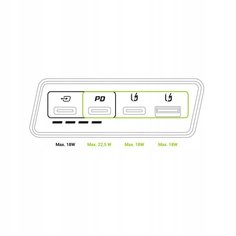 Powerbank Green Cell 20000Mah 22.5W 3X Usb-C 1X Usb-A Quick Charge Biały