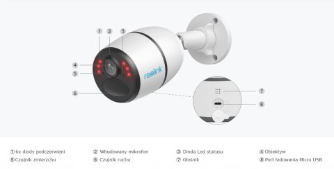 Kamera Reolink Go Plus 5Mp 2K Bezprzewodowa 4G Z Akumulatorem I Pir