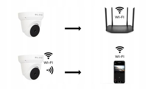 Kamera Wifi Zoom 3Mp Obrotowa Ip66 Ir Detekcja Ruchu Audio Dwukierunkowe