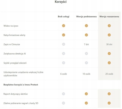 Kamera IP IMOU Ranger 2 4MP - Detekcja Osób, Śledzenie Obiektów