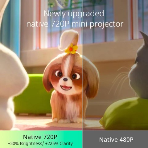 Mini Projektor Y3 720P/1080P Hdmi Usb Aux 120 Lumen 120 Cali Zoom 25% ±15°