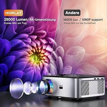 Projektor Horlat 5G 4K,Full Hd25000 Lumenów,Kompatybilny Z Ios Android 300
