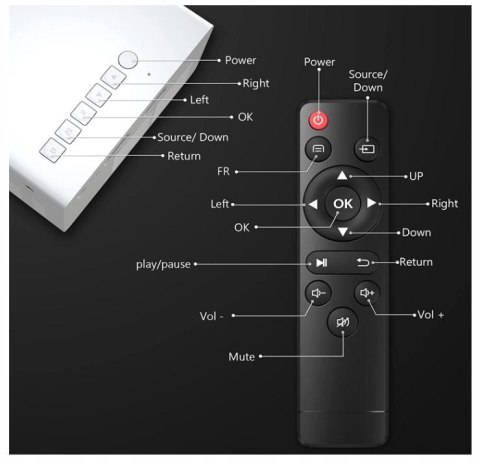 Mini Projektor Led 1080P 170 Cal, Bluetooth, Hdmi, Usb, Do Domu I Ogrodu