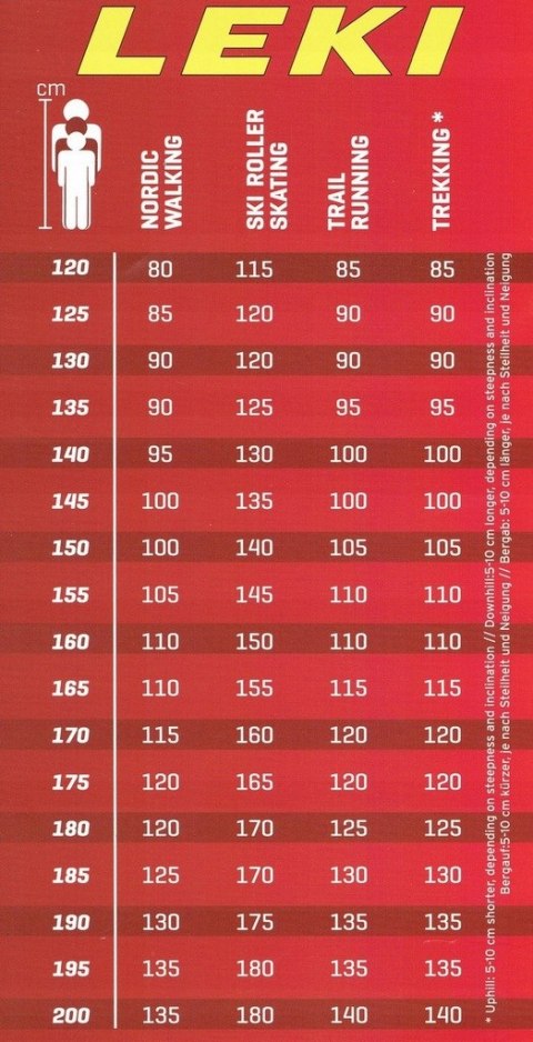 Kijki Biegowe Carbonowe 120 Cm Red-Yellow Leki, Ultra Lekkie I Wytrzymałe