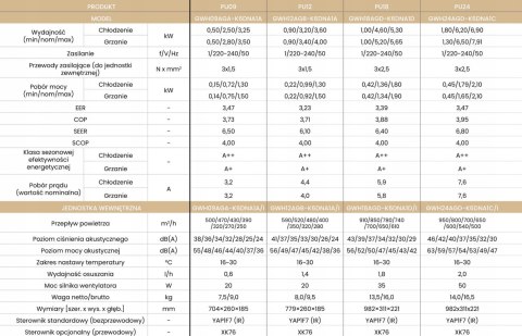 Klimatyzator Ścienny Gree Pular 4,6Kw Wi-Fi Pilot 7 Biegów Turbo Jonizator