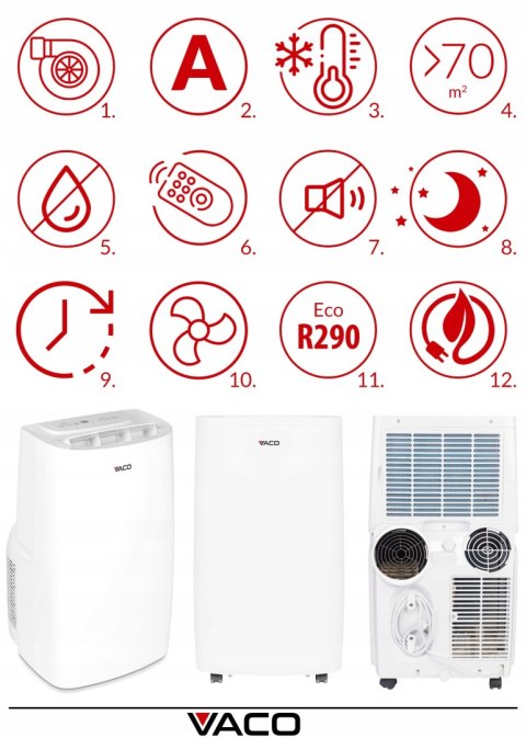 Klimatyzator Vaco Arrifana 16 3W1 4,5Kw Wifi Z Uszczelką, Cichy, A