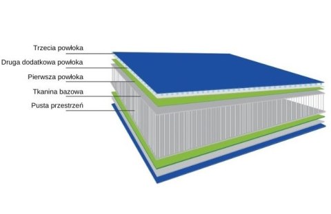 Deska Sup 320Cm Pompowana, 2-Ściankowa Z Antyposlizgową Pianą I Torbą