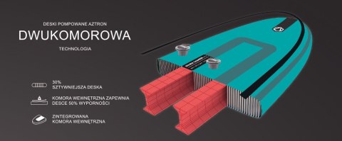 Sup Aztron Mercury 2.0 Dwukomorowa Allround 306L 140Kg Stabilna Do Wody