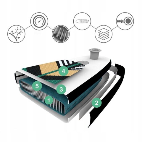 Deska Sup Paddle Board 350Cm Nowa, Zestaw: Pompka, Siedzisko, 2W1 Wiosło