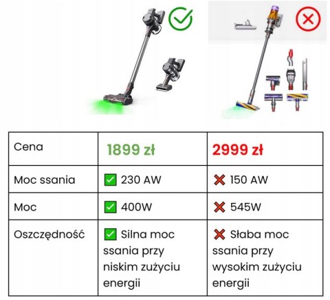 Odkurzacz Bezprzewodowy Pionowy Led Cyklonowy Air Essence Storm 230Aw 70Min