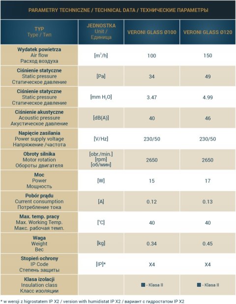 Wentylator Domowy 120 Mm Z Szkłaną Nakładką, Wyłącznikiem Czasowym, Ipx4