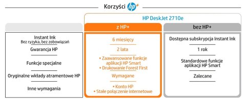 Hp Deskjet 2710E Drukarka Atramentowa 3W1 Do Domu I Biura Z Wifi
