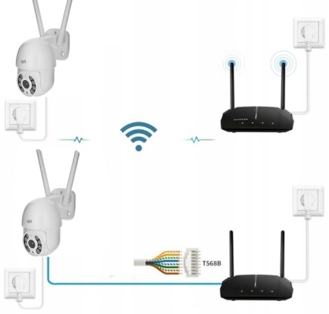 Obrotowa kamera WiFi 4MP TUYA Smart z auto-trackingiem IP66