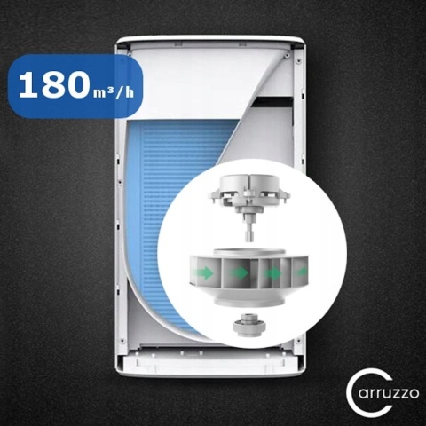 Oczyszczacz Powietrza Carruzzo Healthy Air 7W1 Z Jonizacją I Timerem