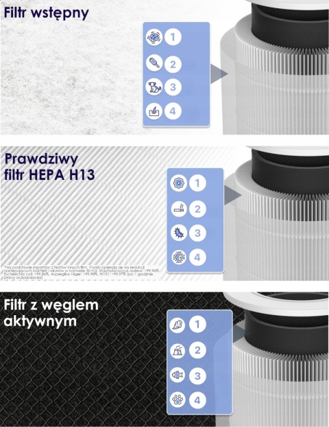 Oczyszczacz Powietrza Levoit Core 600S True Hepa 697M3/H Do 147M2 Ciche