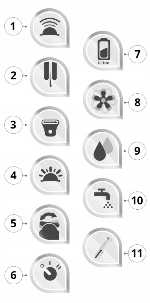 DEPILATOR BRAUN Silk-epil 9 BONUS EDITION SensoSmart z głowicą + dodatki