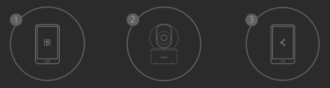 XIAOMI MI SMART CAMERA C200 2MP WIFI 360° OBROTOWA Z NOCTOWIZJĄ 1080P BIAŁA