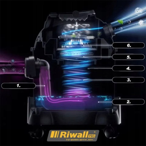 Odkurzacz Piorący Riwall 6W1 2200W Filtr Hepa Mokro-Sucho Dywany