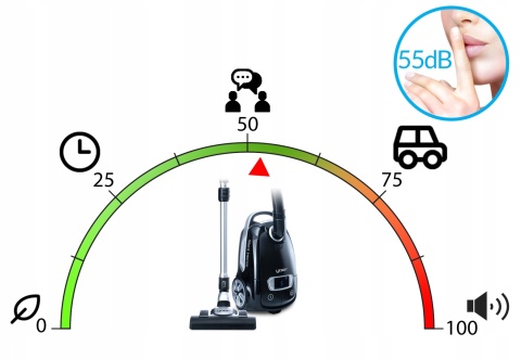 Cichy Odkurzacz workowy Yoer HEPA +6 szczotek INTELIGENTNY +PILOT