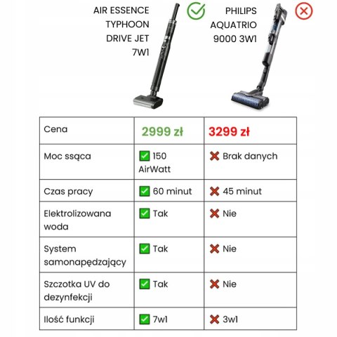 Myjący Odkurzacz Bezprzewodowy Typhoon 7W1 Uv Mop 150Aw 290W Cyklonowy