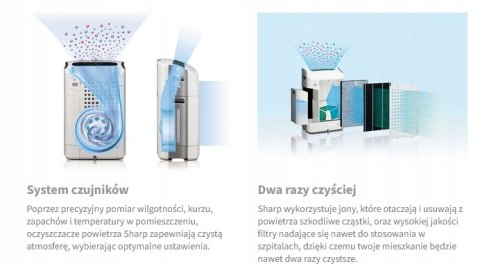 Oczyszczacz I Nawilżacz Powietrza Sharp Plasmacluster 6 Czujników 38M2
