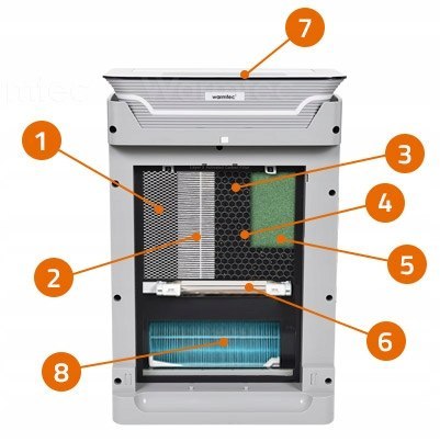 Oczyszczacz Powietrza 80M2 Hepa, Jonizator, Wifi, Ciche - Warmtec Ap350w+