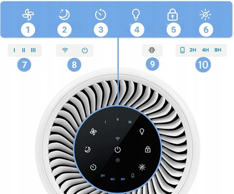 Oczyszczacz Powietrza Levoit Core 200S Hepa 170 M3/H, 3-Filtrowanie, Ciche