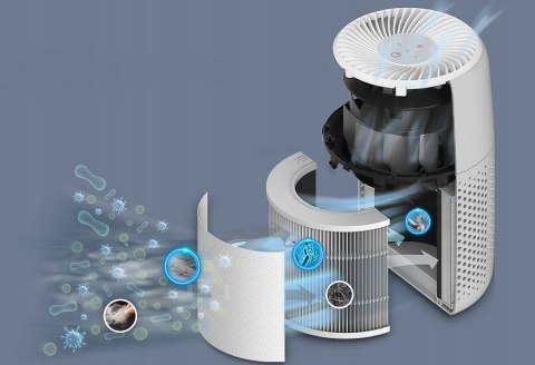Oczyszczacz Powietrza Levoit Core Mini Pro 3-Filtr, Aromaterapia, 16M2 27Db
