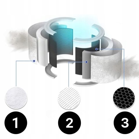 Oczyszczacz Powietrza Levoit Core 300S Hepa 3-Stopniowa 50M2 Wifi Aplikacja