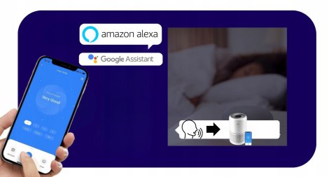 Oczyszczacz Powietrza Levoit Core 300S Hepa 3-Stopniowa 50M2 Wifi Aplikacja