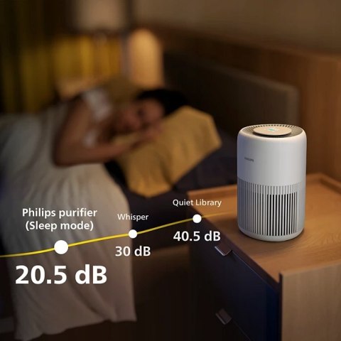 Oczyszczacz Powietrza Philips Pureprotect Mini Biały Ac0920/10 65M2 Hepa
