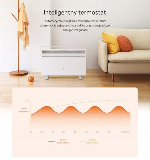 Wydajny Grzejnik Elektryczny Mi Smart Space Heater S 2200W Biały