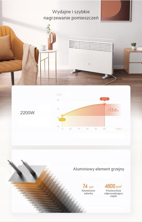 Wydajny Grzejnik Elektryczny Mi Smart Space Heater S 2200W Biały