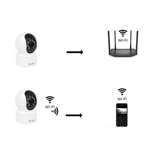 Kamera Obrotowa Wifi Ip Wewnętrzna 3Mpx 2K Zoom Detekcja Ruchu 75° Smart