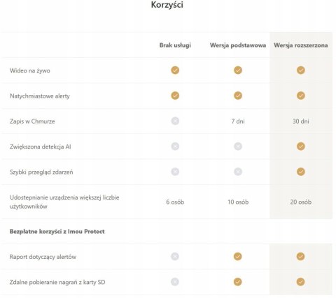Kamera Ip Imou Bullet 2 4Mp Qhd Ip67 Z Reflektorami Syreną I Detekcją Ruchu
