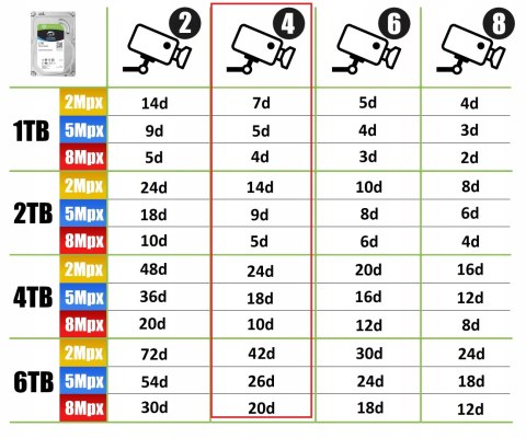 Zestaw Monitoringowy Wifi Imou 4 Kamery 4Mpx Detekcja Ruchu Ip66 Noc 30M