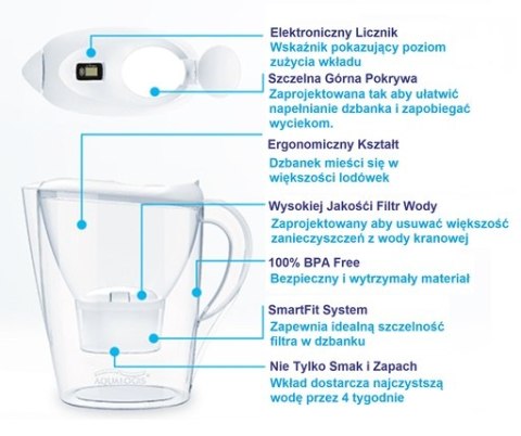 Dzbanek Filtrujący Do Wody Aqualogis + 3 Wkłady Do Dzbanka Do Wody Na Co Dzień