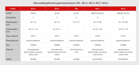 Gofr Przedstawiona Zestaw Obejmuje Gofrownicy Dezal 301.5 (Kratka 4X7) 1300W