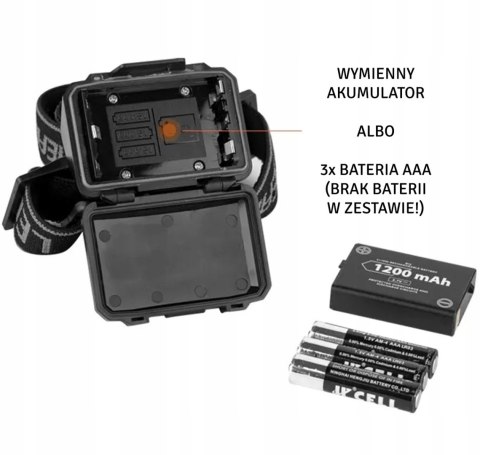 Latarka Lampka Czołowa Led Cob Czołówka Warsztatowa Usb Wodoodporna Zd111