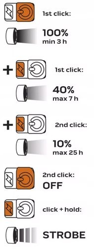 Neo Latarka Klasyczna Akumulatorowa Usb Osram P9 Led 1000Lm 4 Funkce 99-035