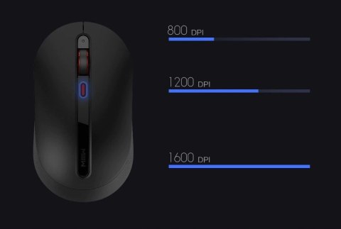 Mysz Bezprzewodowa Komputerowa Xiaomi Miiiw Usbcicha Myszka Bezprzewodowa M