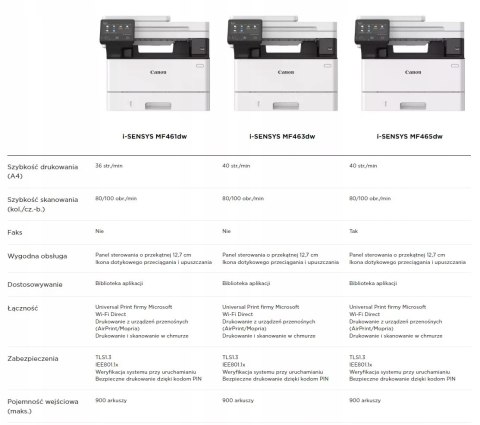 Canon Mf461dw Drukarka Laserowa 36 Str./Min Dwustronne Wi-Fi Dotykowy Ekran