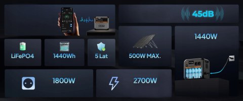 Mobilna Stacja Zasilania Bluetti Ac180p 1440Wh 1800W Na Wyjątkowe Sytuacje