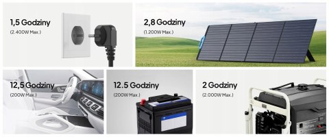 Mobilna Stacja Zasilania Bluetti Ac200pl 2304Wh 2400W Power Lifting Kamper