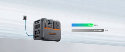 Mobilna Stacja Zasilania Bluetti Ac200pl 2304Wh 2400W Power Lifting Kamper