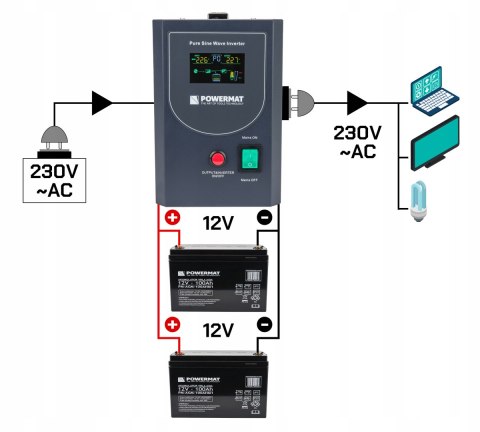 Zasilacz Awaryjny Powermat Pm-Ups-500Mp 500Va/400W Lcd Czysta Sinusoida